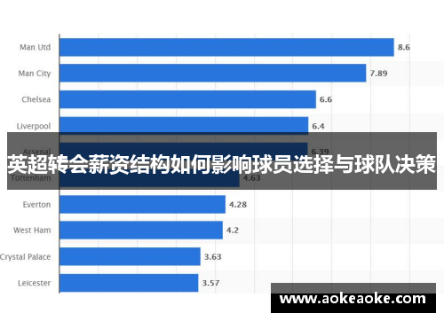英超转会薪资结构如何影响球员选择与球队决策