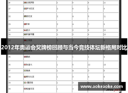 2012年奥运会奖牌榜回顾与当今竞技体坛新格局对比